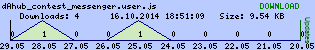 Download Verlauf